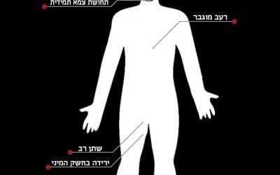אז איך וכיצד מתפתחת סוכרת? כיצד התסמינים הבולטים באים לידי ביטוי?